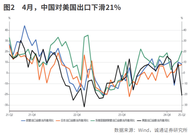 光学仪器出口链修复弹性(图2) 光学仪器出口链修复弹性(图2)