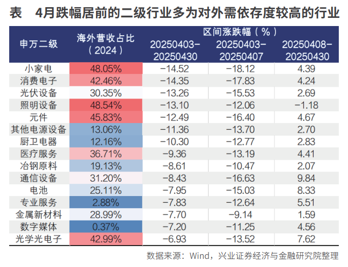 光学仪器出口链修复弹性(图4) 光学仪器出口链修复弹性(图4)