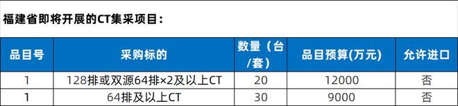 开云电竞1672台装备局部国产!CT、MR、彩色B超(图4) 开云电竞1672台装备局部国产!CT、MR、彩色B超(图4)