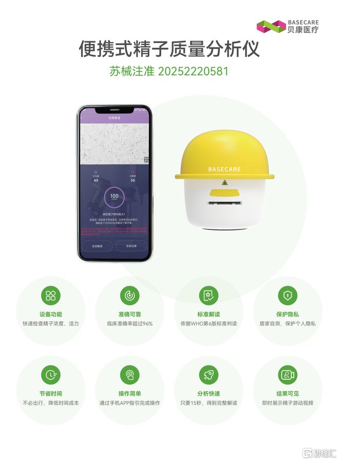医疗电子智能家用检测仪获批上市贝康医疗(2170HK)领先完成“B+C”智能全场(图1) 医疗电子智能家用检测仪获批上市贝康医疗(2170HK)领先完成“B+C”智能全场(图1)