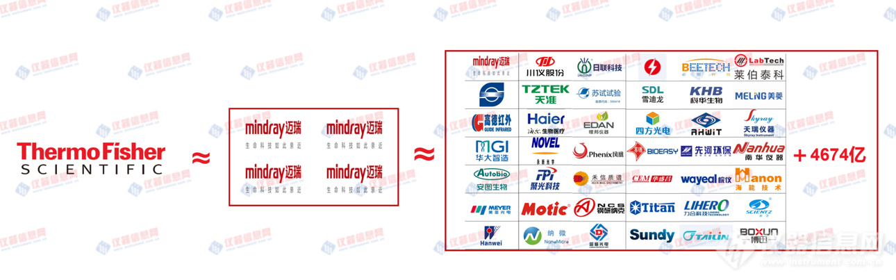 开云电子2025年国产仪器厂商市值排行榜:“榜一”离赛默飞另有多远?(图2) 开云电子2025年国产仪器厂商市值排行榜:“榜一”离赛默飞另有多远?(图2)