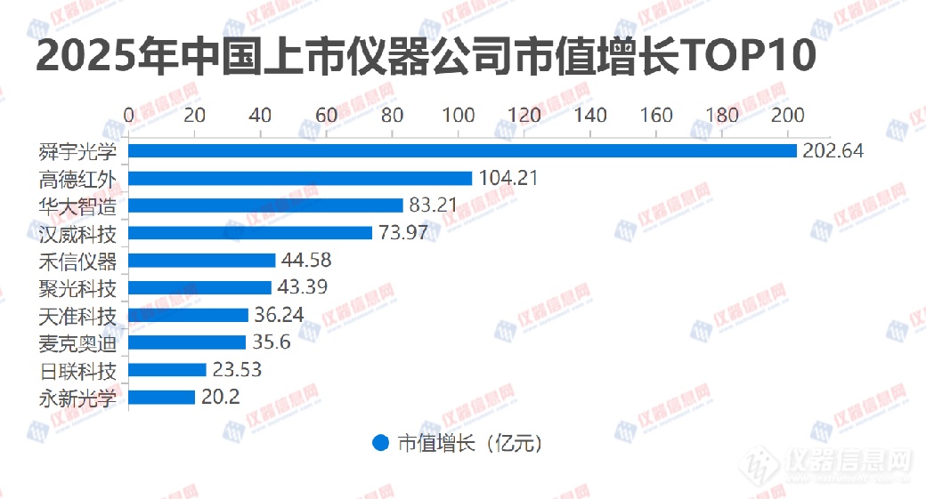 开云电子2025年国产仪器厂商市值排行榜:“榜一”离赛默飞另有多远?(图5) 开云电子2025年国产仪器厂商市值排行榜:“榜一”离赛默飞另有多远?(图5)