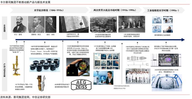 KY开云中信证券:精细仪器是科技自强中心标的目的倡议经由过程三条主线投资赛道突围(图3) KY开云中信证券:精细仪器是科技自强中心标的目的倡议经由过程三条主线投资赛道突围(图3)