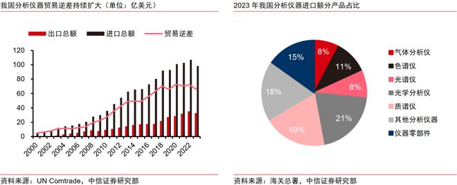 KY开云中信证券:精细仪器是科技自强中心标的目的倡议经由过程三条主线投资赛道突围(图2) KY开云中信证券:精细仪器是科技自强中心标的目的倡议经由过程三条主线投资赛道突围(图2)