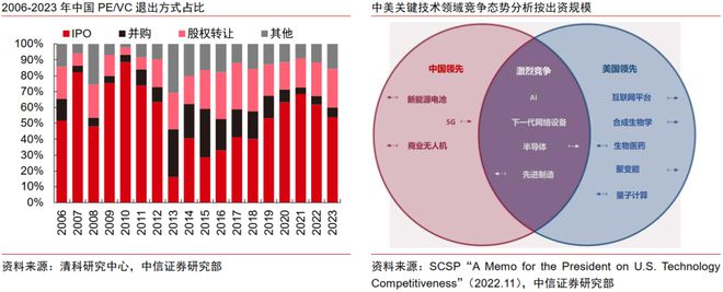 KY开云中信证券:精细仪器是科技自强中心标的目的倡议经由过程三条主线投资赛道突围(图6) KY开云中信证券:精细仪器是科技自强中心标的目的倡议经由过程三条主线投资赛道突围(图6)