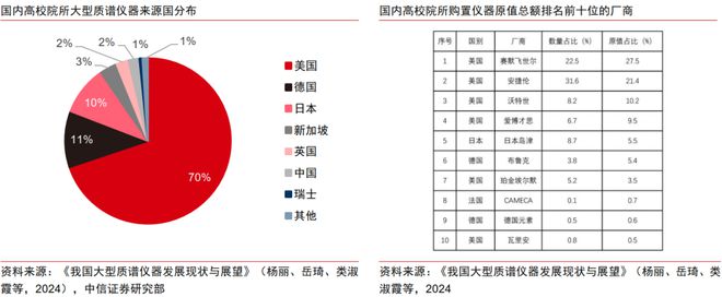 KY开云中信证券:精细仪器是科技自强中心标的目的倡议经由过程三条主线投资赛道突围(图5) KY开云中信证券:精细仪器是科技自强中心标的目的倡议经由过程三条主线投资赛道突围(图5)