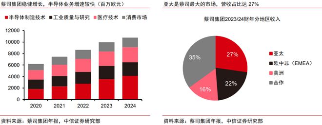 KY开云中信证券:精细仪器是科技自强中心标的目的倡议经由过程三条主线投资赛道突围(图4) KY开云中信证券:精细仪器是科技自强中心标的目的倡议经由过程三条主线投资赛道突围(图4)